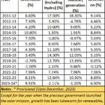 2024-02-12_Power generation in India
