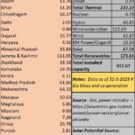 2024-02-12_Solar power potential