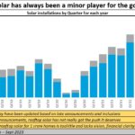 2024-02-12_marginalised rooftop solar