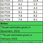 2024-03-18_India GDP-a fudge