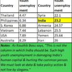 2024-03-18_India unemployment