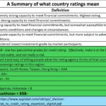 2024-03-18_What investment grade ratings mean