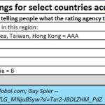 2024-03-18_select countries ratings