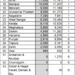 2024-03-28_Solar potential