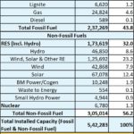 2024-03-28_total energy installed capacity