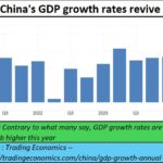 2024-05-06_China GDP growth actually higher