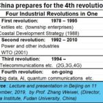 2024-05-06_China’s four revolutions