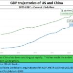 2024-05-06_GDP trajectories-US-China