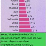 2024-05-06_Population growth rates