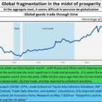 2024-05-20_Global fragmentation and prosperity