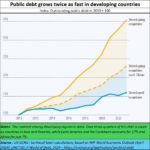 2024-06-10_Debt rises faster for developing countries