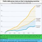 2024-06-10_Debt rises faster for developing countries-revised