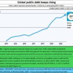 2024-06-10_Gross public debt keepss on rising