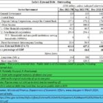 2024-06-10_India-external debt