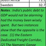 2024-06-10_Public debt-Select countries
