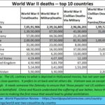 2024-07-01_WW II deaths