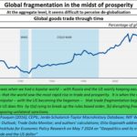 2024-07-01_trade fragmentation