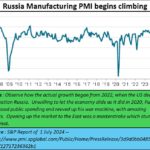 2024-07-08_Russia PMI begins climbing