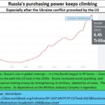 2024-07-08_Russia PPP keeps climbing
