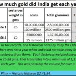 2024-07-15_Gold earned by India from Rome