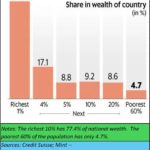 2024-07-29+Inequality