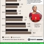 2024-07-29_corporate-personal taxes