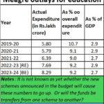 2024-07-29_education expenditure