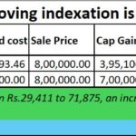 2024-07-29_indexation