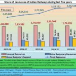 2024-08-05_CAG_Resources for Railways