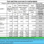2024-08-05_CAG_Time and cost overruns