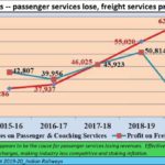 2024-08-05_Railways losses on passenger traffic