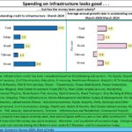 2024-08-05_spending on infra