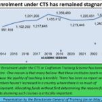 2024-08-19_CTS_stagnant enrolment