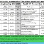 2024-08-19_Enrolment and addnl funding