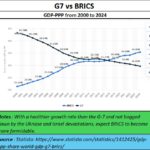 2024-09-16_G-7 vs BRICS_GDP PPP