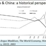 2024-09-16_angus maddison