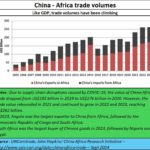 2024-09-23_Africa-China trade volumes