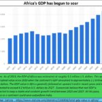 2024-09-23_Africa’s GDP soars