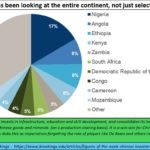 2024-09-23_China looks at the entire continent
