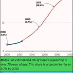 2024-09-23_India’s ageing population