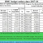 2024-12-16_BMC budget outlays since 2017-18
