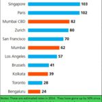 2024-12-16_High rentals in India