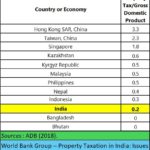 2024-12-16_Property taxes in India and Asia