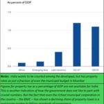 2024-12-16_Property taxes pointer to development