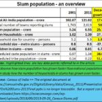 2024-12-16_Slums are corrosive
