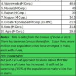 2024-12-16_Ten largest slum cities in 2011
