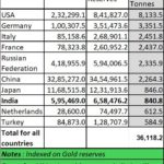 2025-01-06_Gold reserves