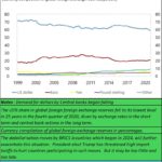 2025-01-06_US and the dollar