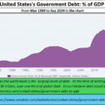 2025-01-06_US debt