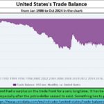 2025-01-06_US negative trade balance